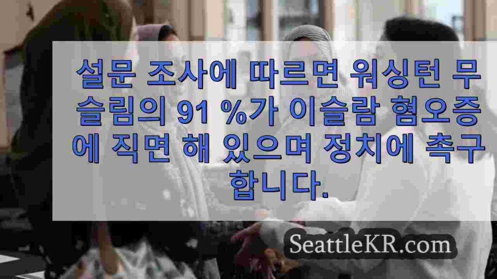 설문 조사에 따르면 워싱턴 무슬림의 91 %가 이슬람 혐오증에 직면하고