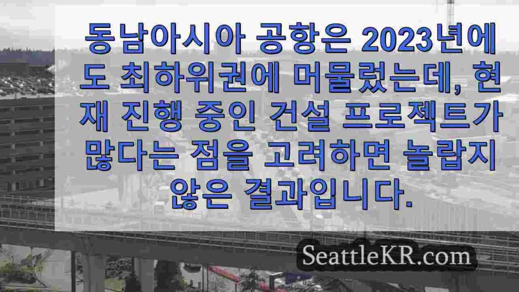 동남아 공항, J.D. Power의 고객 만족도 평가에서 또다시 최악의