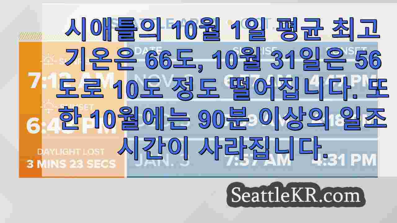 10월이 시애틀에서 가장 기후 변화가 심한 달인 이유는 다음과 같습니다.