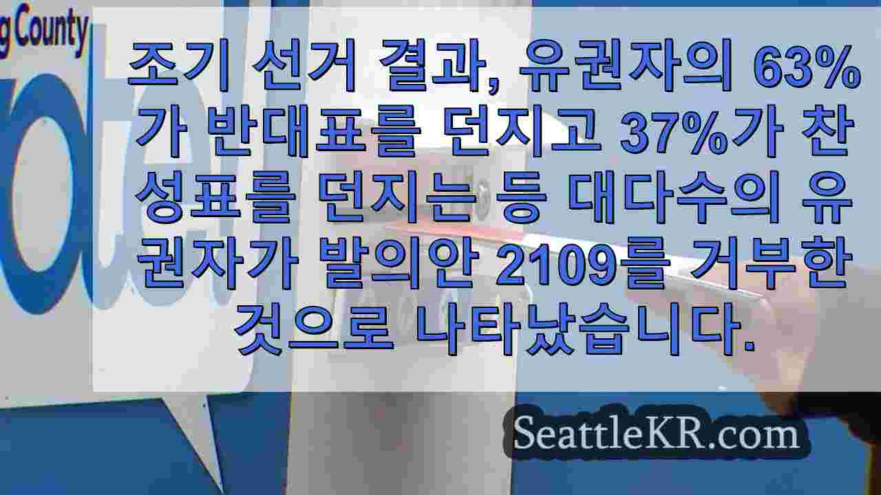 초기 결과에 따르면 워싱턴 유권자들은 I-2109를 거부하고 자본 이득세를 그대로 유지합니다.