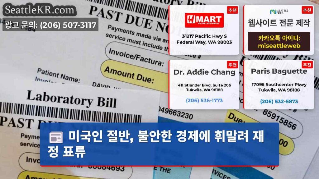 미국인 절반, 불안한 경제에 휘말려 재정 표류