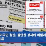 미국인 절반 불안한 경제에 휘말려 재정 표류