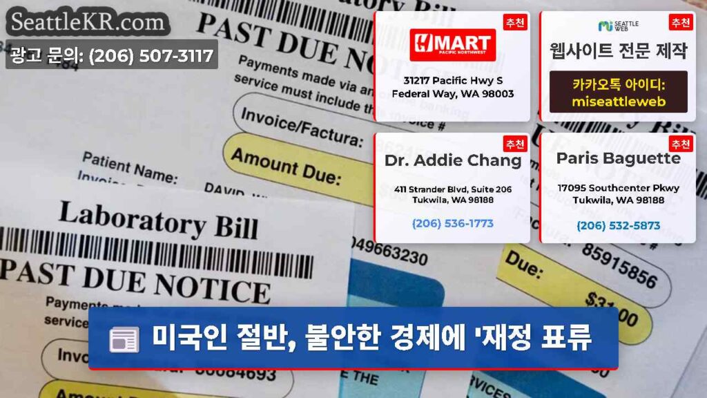 미국인 절반, 불안한 경제에 '재정 표류