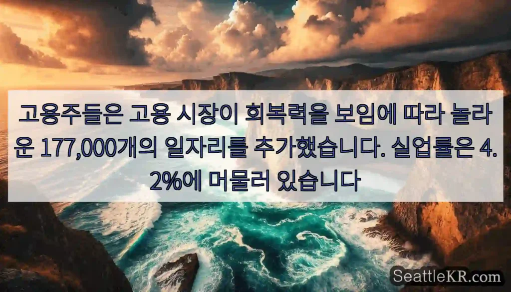 고용주들은 고용 시장이 회복력을 보임에 따라 놀라운 177,000개의 일자리를
