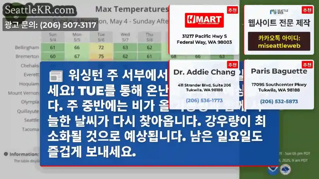 워싱턴 주 서부에서 행복한 일요일 되세요! TUE를 통해 온난화 추세가 예상됩니다. 주
