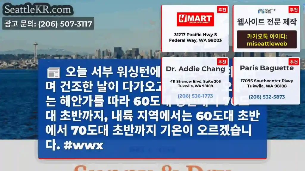오늘 서부 워싱턴에는 따뜻하고 화창하며 건조한 날이 다가오고 있습니다. 오후에는 해안가를