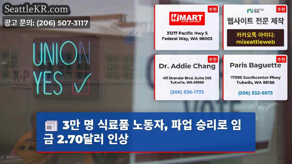 3만 명 식료품 노동자, 파업 승리로 임금 2.70달러 인상