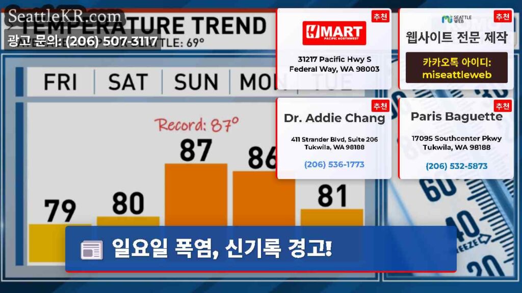 일요일 폭염, 신기록 경고!