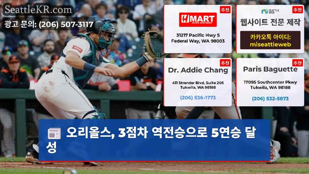 오리올스, 3점차 역전승으로 5연승 달성