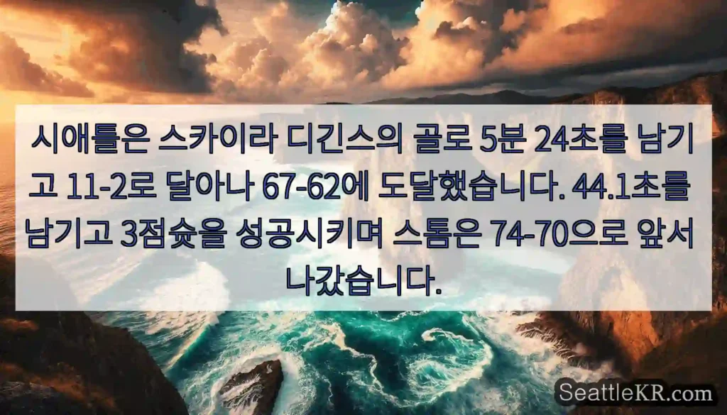 시애틀은 스카이라 디긴스의 골로 5분 24초를 남기고 11-2로 달아나 67-62에