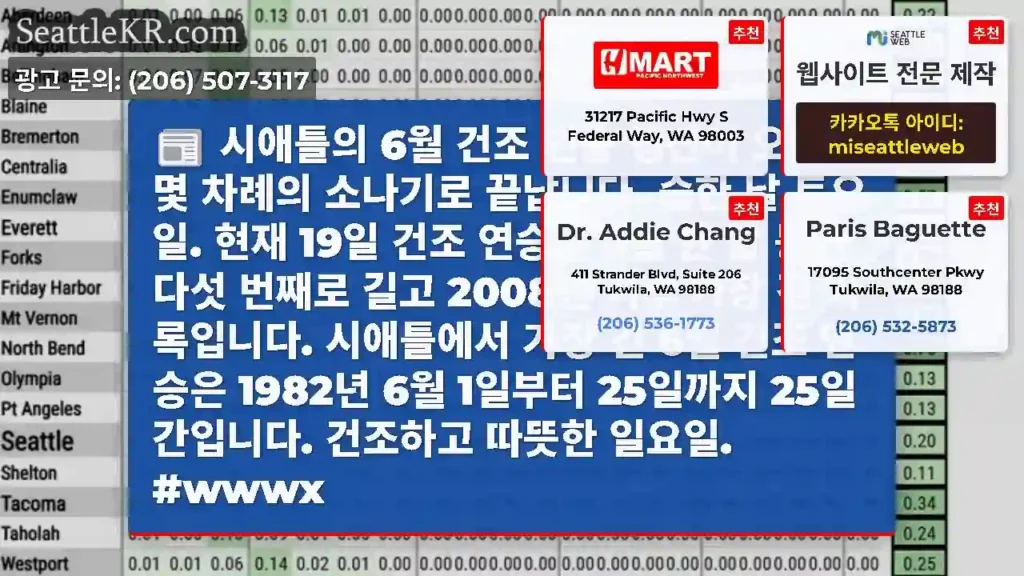 시애틀의 6월 건조 연승 행진이 오늘 몇 차례의 소나기로 끝납니다. 습한 날 토요일.