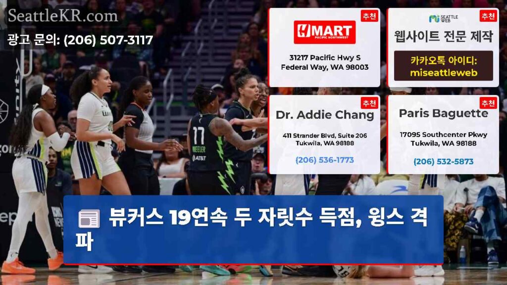 뷰커스 19연속 두 자릿수 득점, 윙스 격파