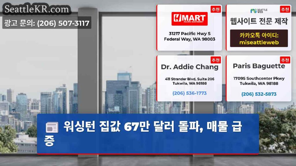 워싱턴 집값 67만 달러 돌파, 매물 급증