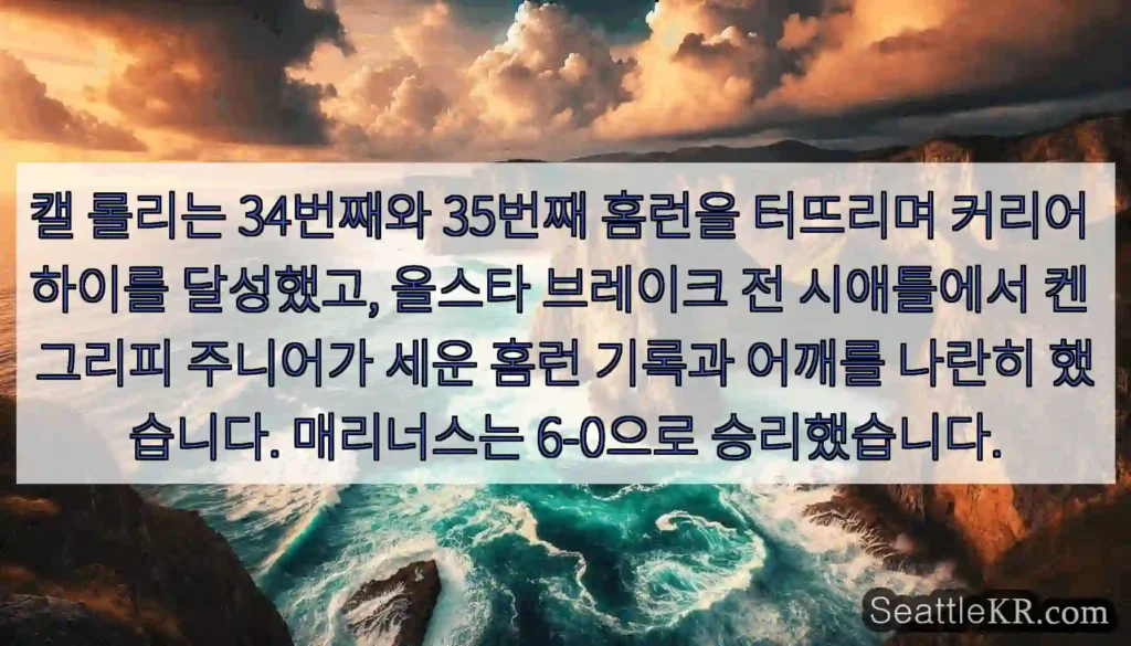 캘 롤리는 34번째와 35번째 홈런을 터뜨리며 커리어 하이를 달성했고, 올스타 브레이크