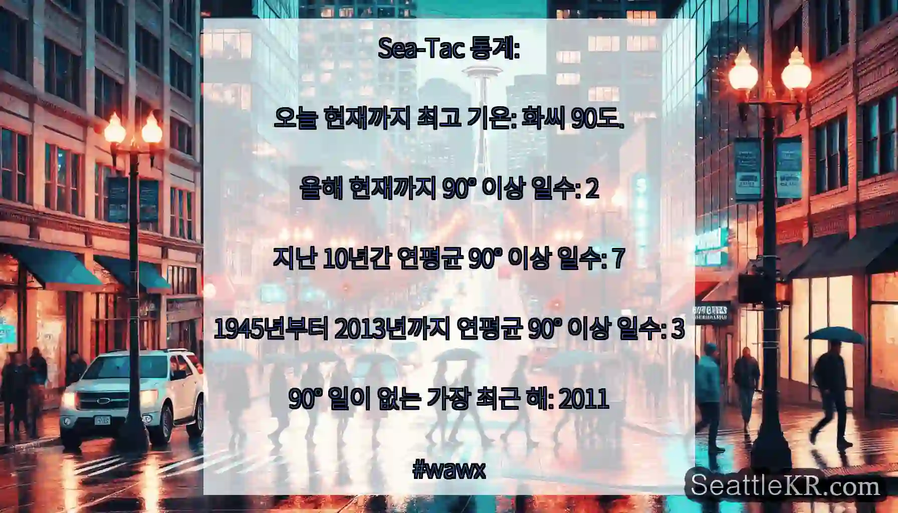 Sea-Tac 통계:오늘 현재까지 최고 기온: 화씨 90도.올해 현재까지 90°