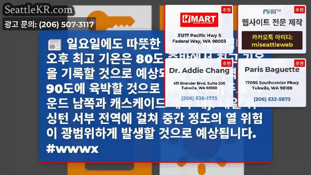 일요일에도 따뜻한 날씨가 계속됩니다. 오후 최고 기온은 80도 중반에서 최고 기온을