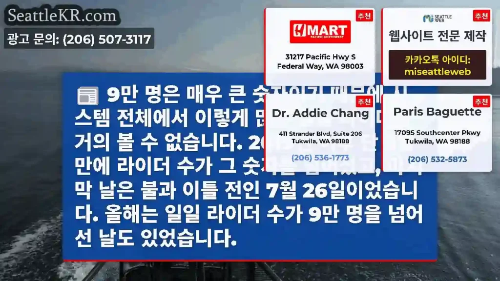 9만 명은 매우 큰 숫자이기 때문에 시스템 전체에서 이렇게 많은 일일 라이더를 거의 볼