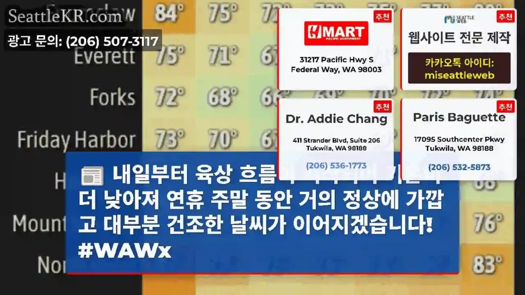내일부터 육상 흐름이 시작되어 기온이 더 낮아져 연휴 주말 동안 거의 정상에 가깝고