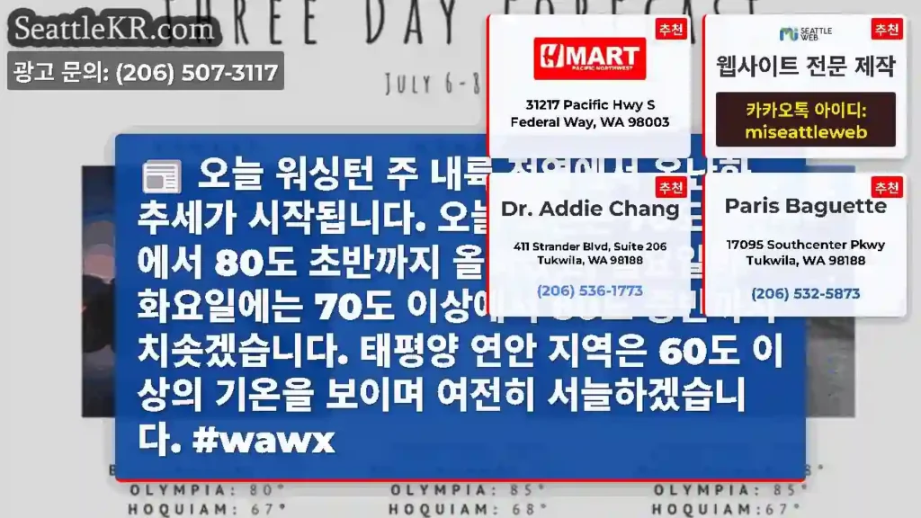 오늘 워싱턴 주 내륙 전역에서 온난화 추세가 시작됩니다. 오늘 고온은 70도 중반에서