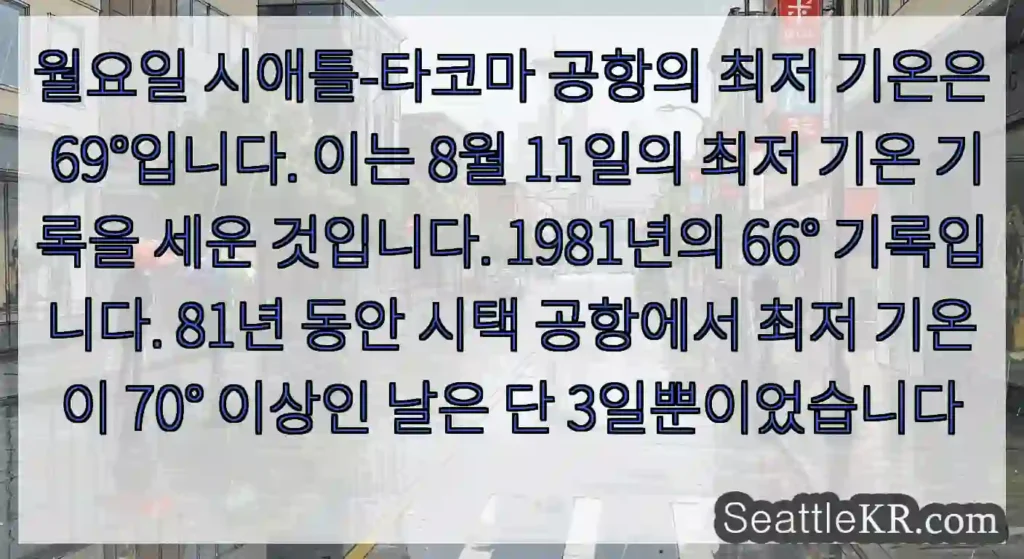 월요일 시애틀-타코마 공항의 최저 기온은 69°입니다. 이는 8월 11일의 최저 기온