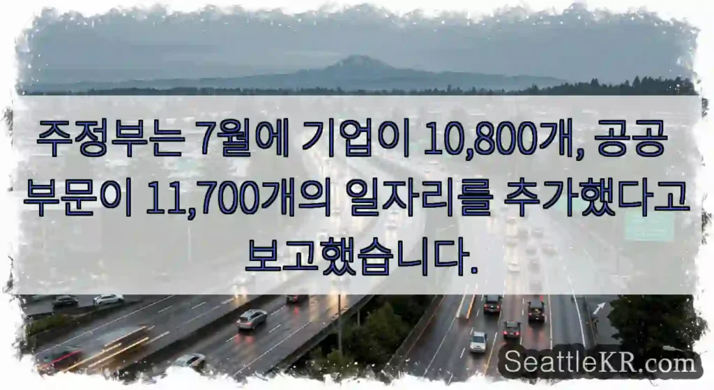 주정부는 7월에 기업이 10,800개, 공공 부문이 11,700개의 일자리를 추가했다고
