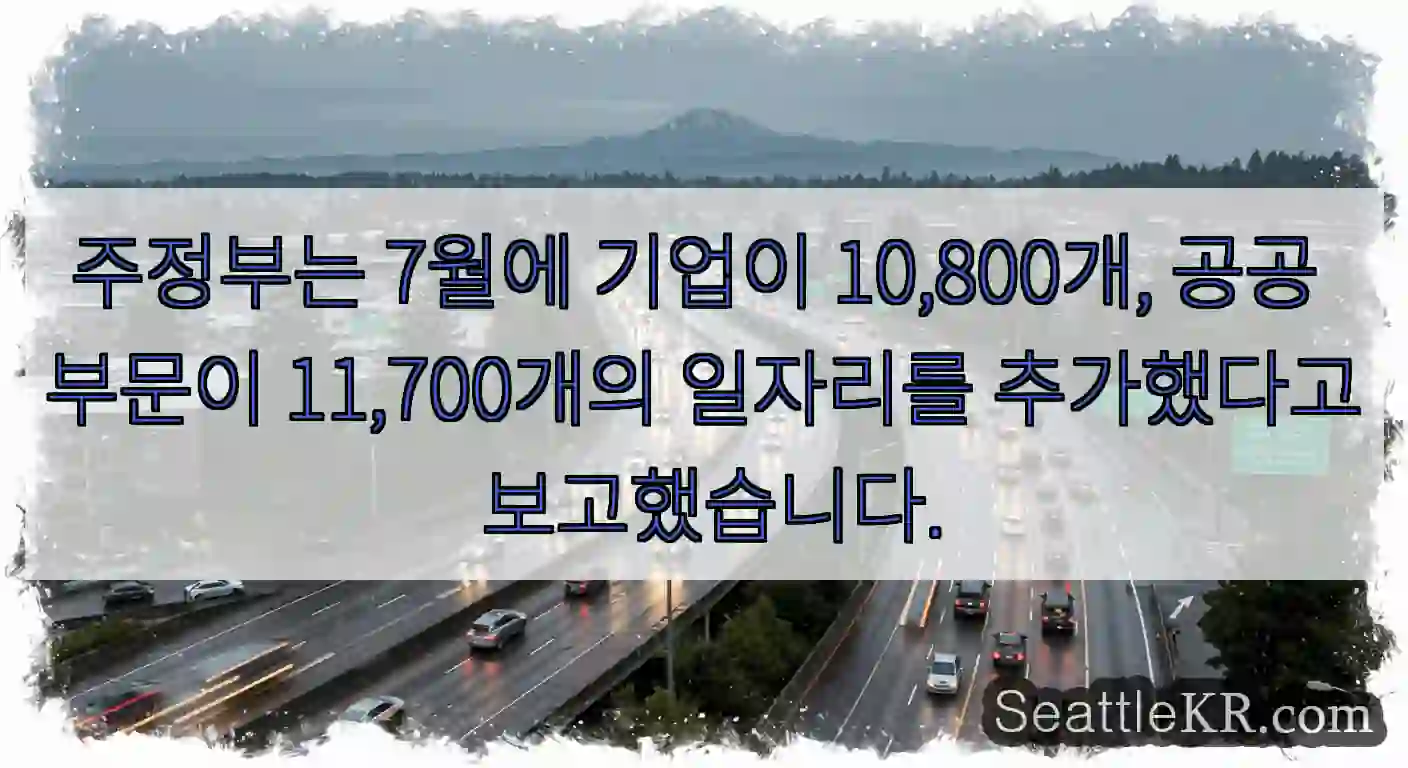 주정부는 7월에 기업이 10,800개, 공공 부문이 11,700개의 일자리를 추가했다고