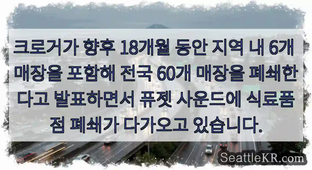 크로거가 향후 18개월 동안 지역 내 6개 매장을 포함해 전국 60개 매장을 폐쇄한다고