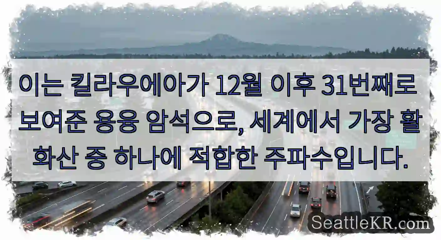 이는 킬라우에아가 12월 이후 31번째로 보여준 용융 암석으로, 세계에서 가장 활화산 중