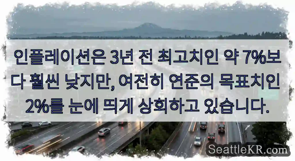 인플레이션은 3년 전 최고치인 약 7%보다 훨씬 낮지만, 여전히 연준의 목표치인 2%를