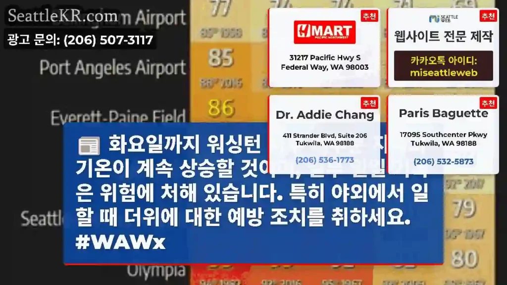 화요일까지 워싱턴 서부 대부분 지역의 기온이 계속 상승할 것이며, 일부 일일 기록은