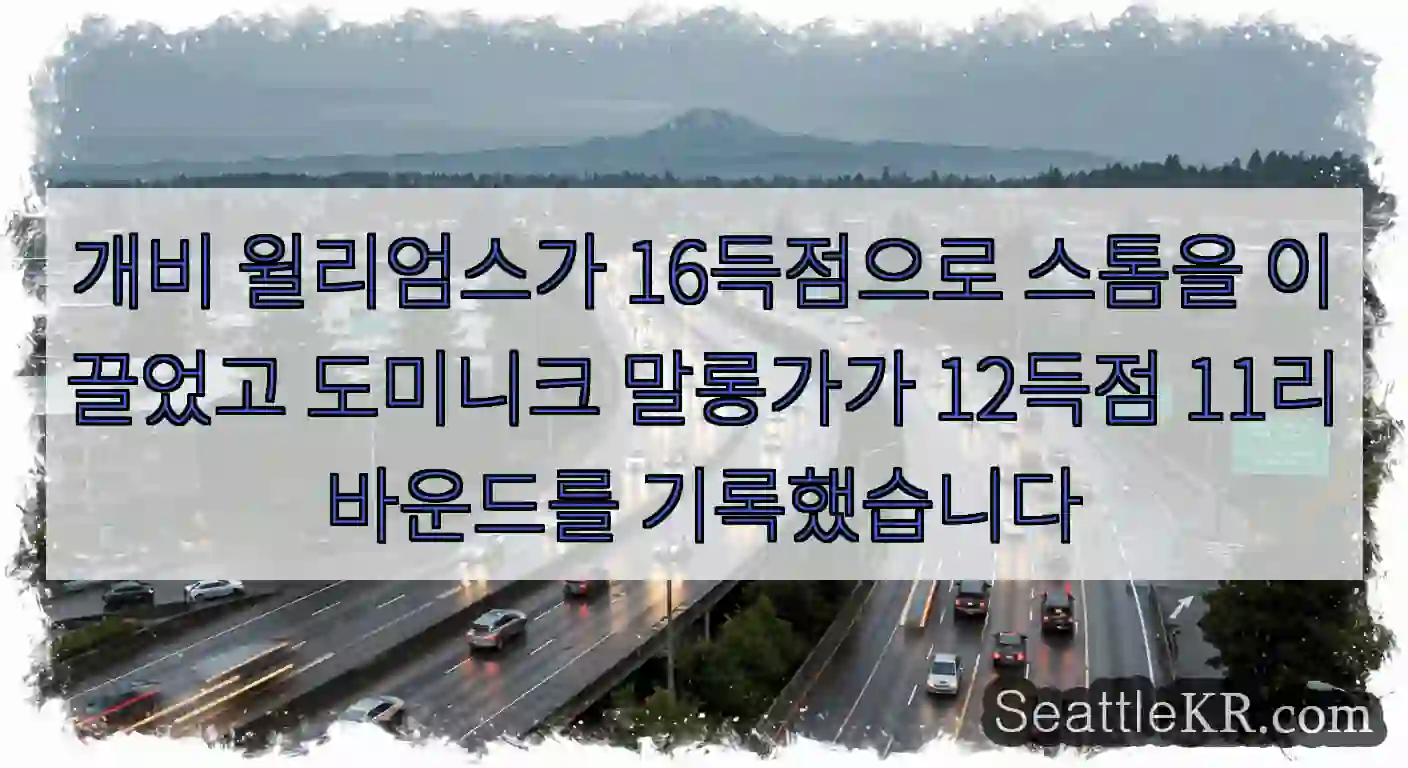 개비 윌리엄스가 16득점으로 스톰을 이끌었고 도미니크 말롱가가 12득점 11리바운드를