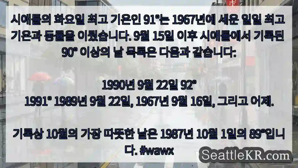 시애틀의 화요일 최고 기온인 91°는 1967년에 세운 일일 최고 기온과 동률을