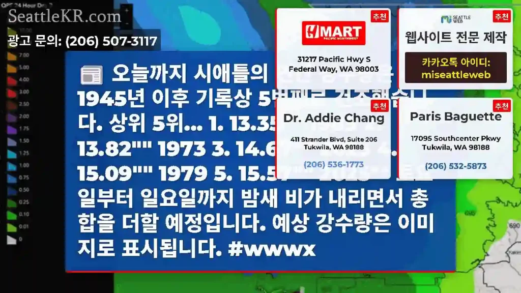 오늘까지 시애틀의 연간 강수량은 1945년 이후 기록상 5번째로 건조했습니다. 상위