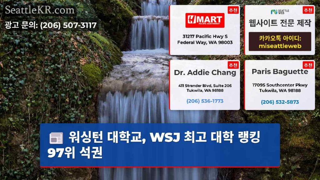 워싱턴 대학교, WSJ 최고 대학 랭킹 97위 석권
