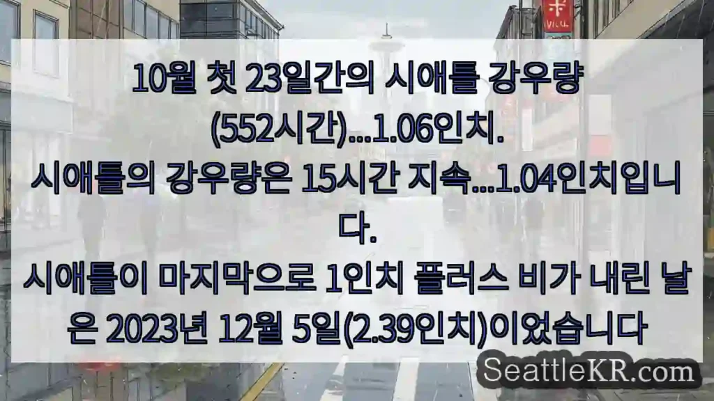 10월 첫 23일간의 시애틀 강우량 (552시간)...1.06인치. 시애틀의 강우량은