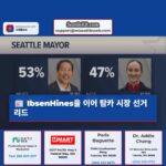 이븐 더 많은 결과 발표로 히nz에게 리드를 넓혀나가고 있어