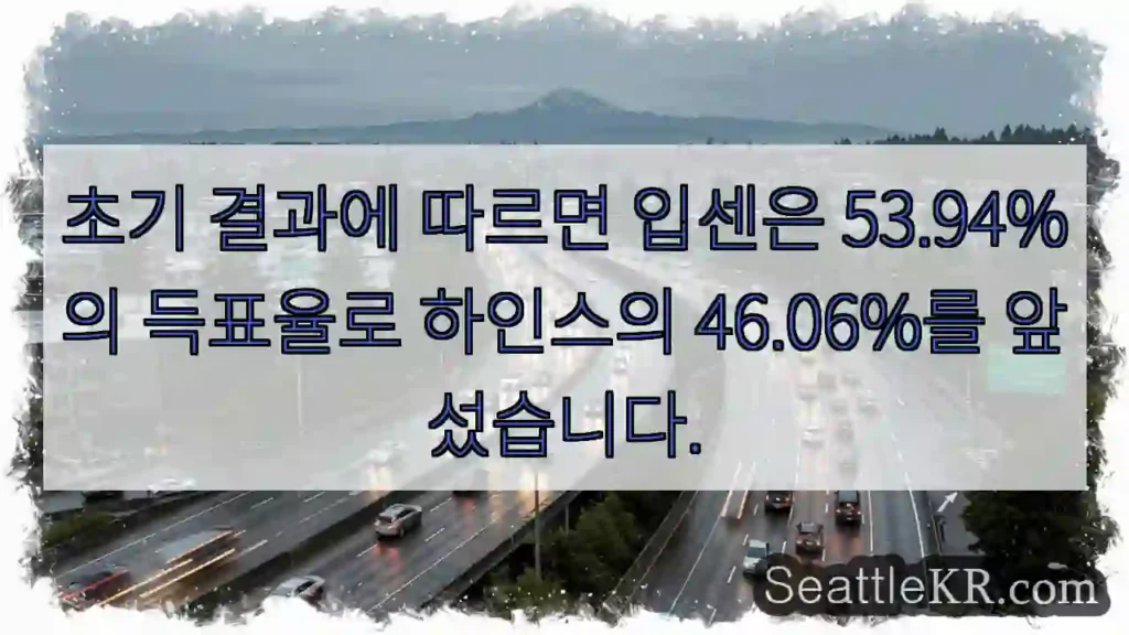 초기 결과에 따르면 입센은 53.94%의 득표율로 하인스의 46.06%를 앞섰습니다.