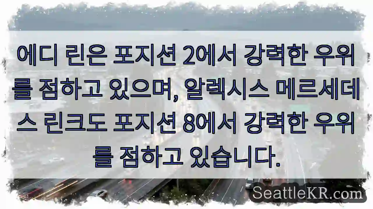 에디 린은 포지션 2에서 강력한 우위를 점하고 있으며, 알렉시스 메르세데스 린크도 포지션