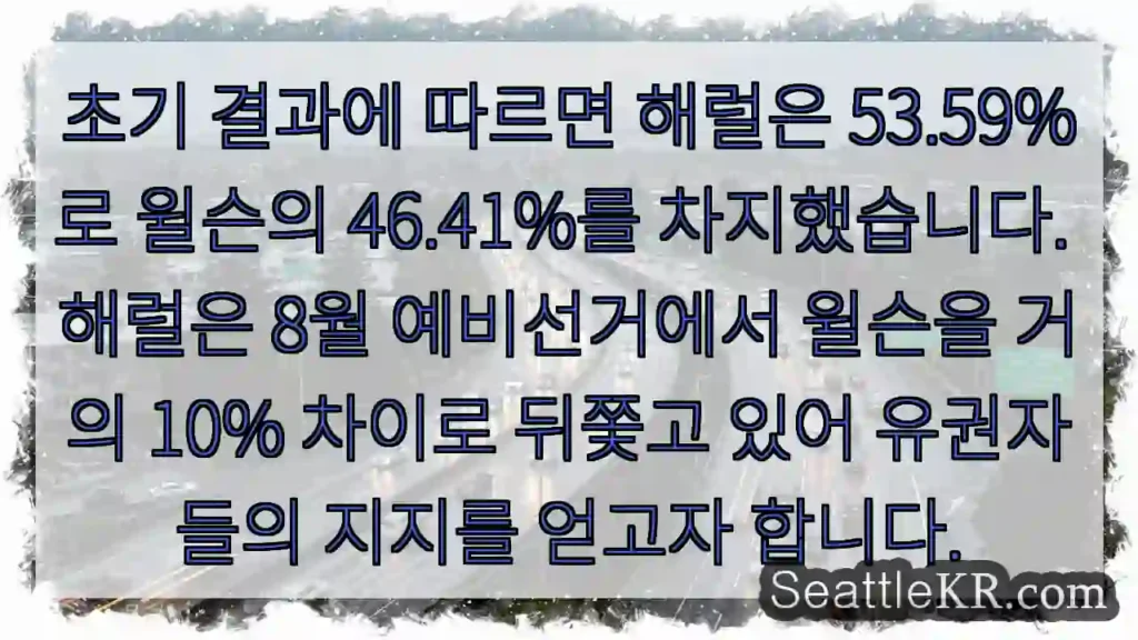 초기 결과에 따르면 해럴은 53.59%로 윌슨의 46.41%를 차지했습니다. 해럴은 8월