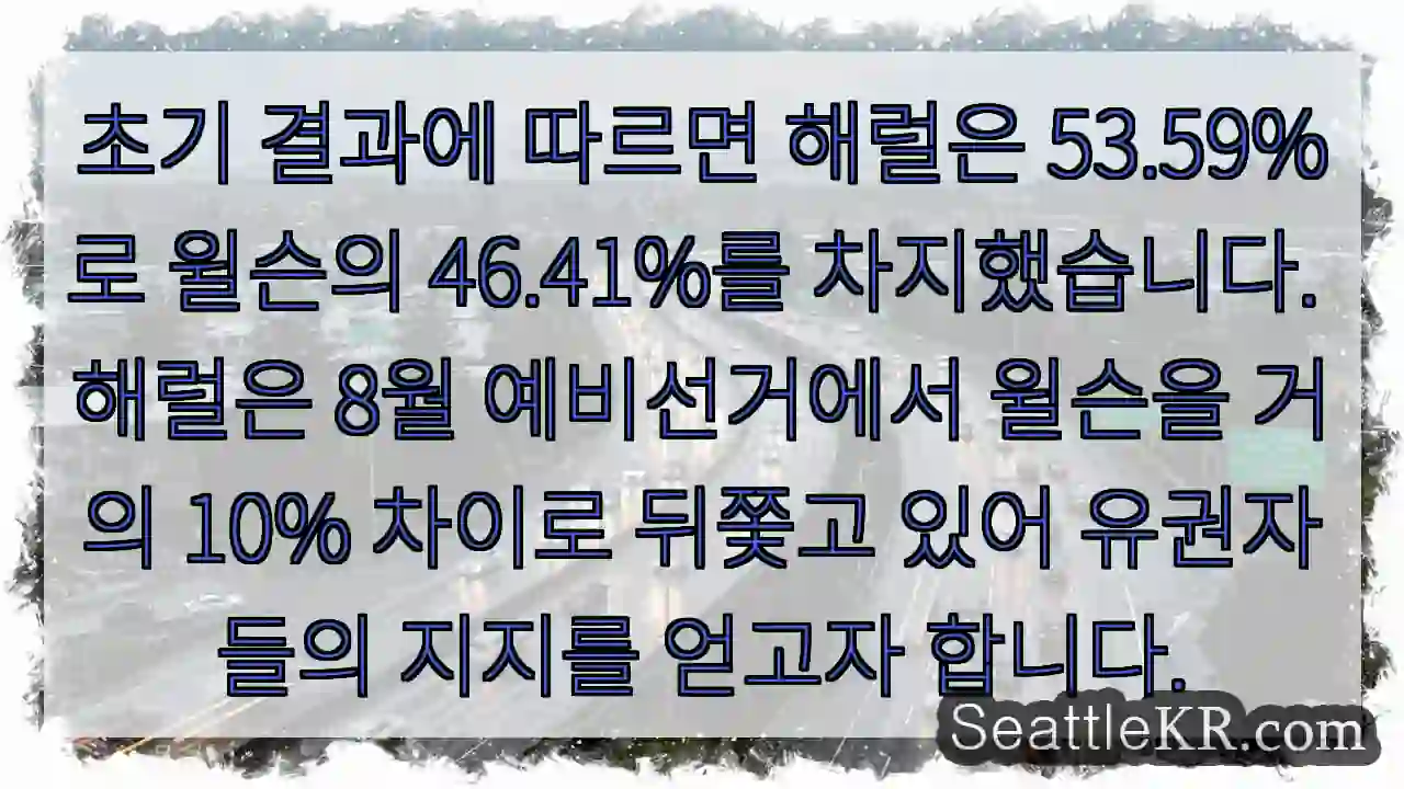 초기 결과에 따르면 해럴은 53.59%로 윌슨의 46.41%를 차지했습니다. 해럴은 8월