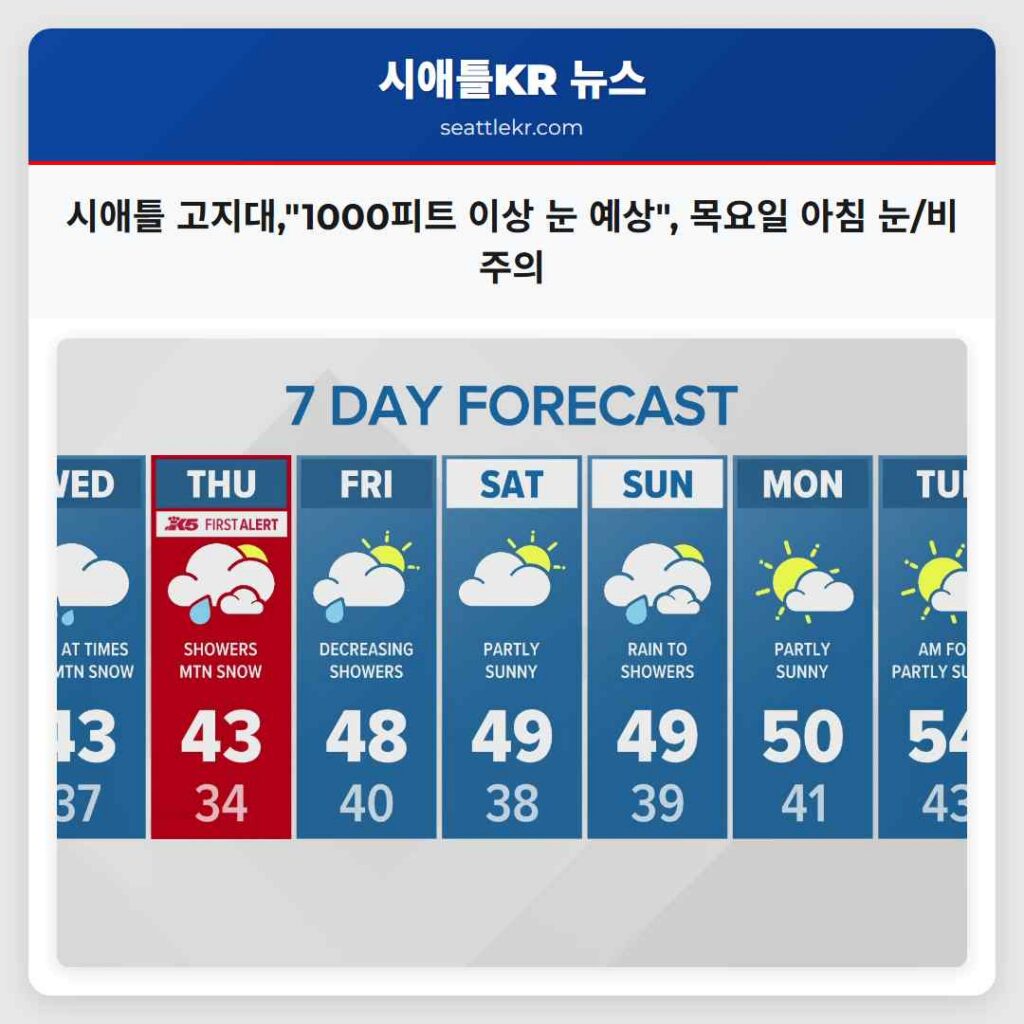 시애틀 고지대,"1000피트 이상 눈 예상", 목요일 아침 눈/비 주의