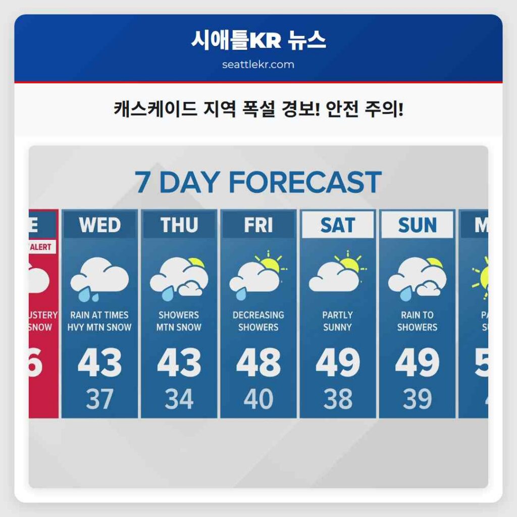 캐스케이드 지역 폭설 경보! 안전 주의!