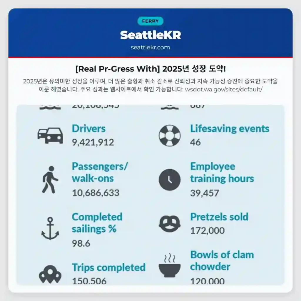 [Real Pr-Gress With] 2025년 성장 도약!