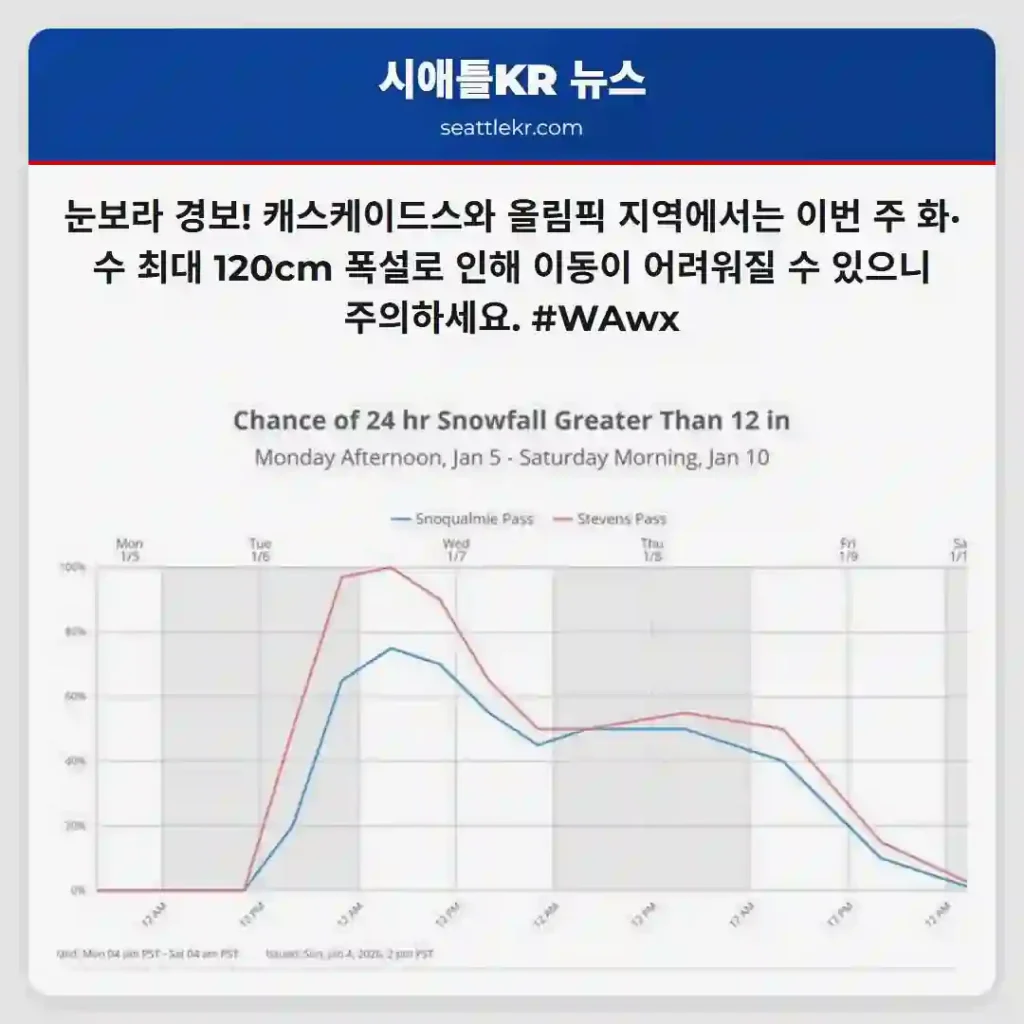 폭설 경보! 조심하세요