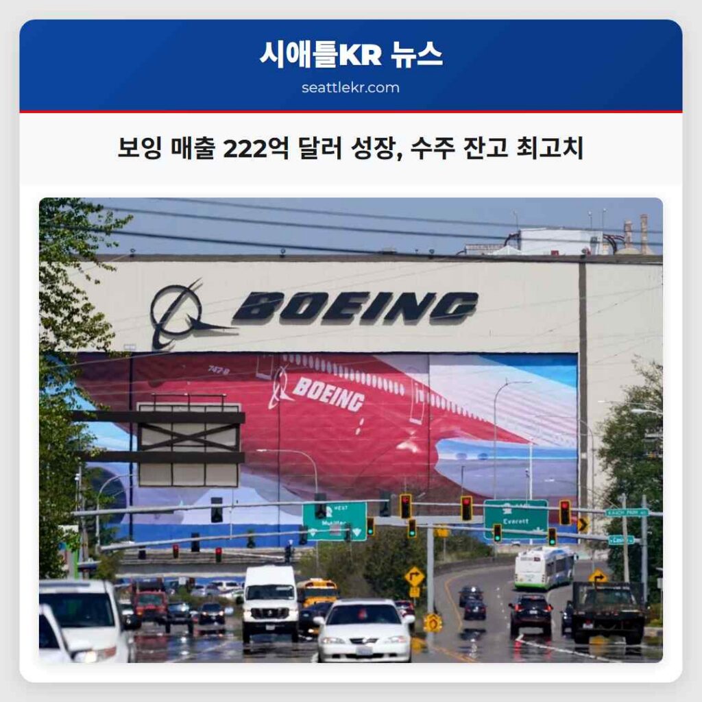 보잉 매출 222억 달러 성장, 수주 잔고 최고치