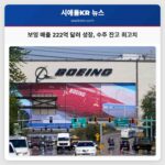 보잉 매출 222억 달러 성장 수주 잔고 최고치