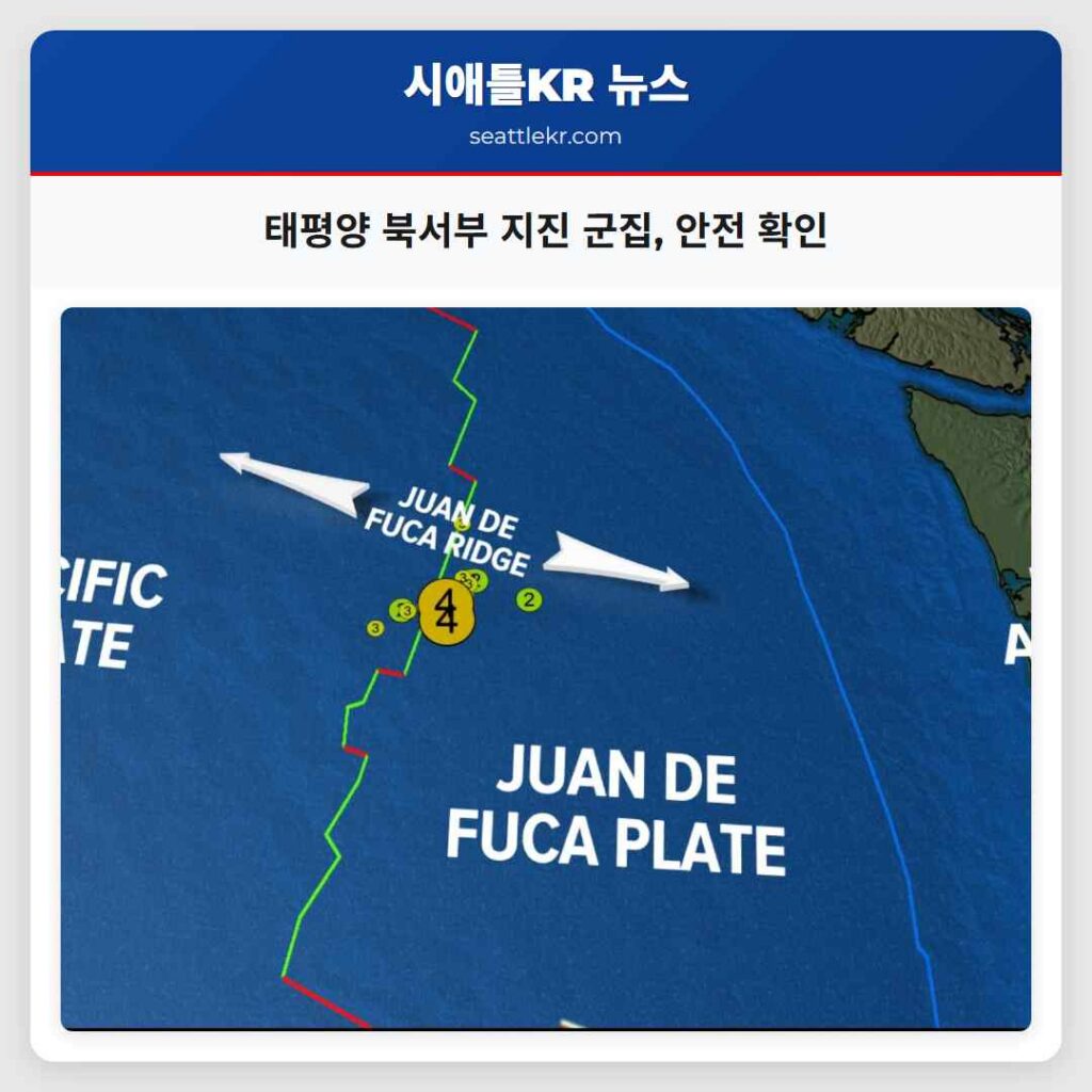 태평양 북서부 지진 군집, 안전 확인