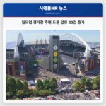 월드컵 경기장 주변 드론 압류 22건 증가
