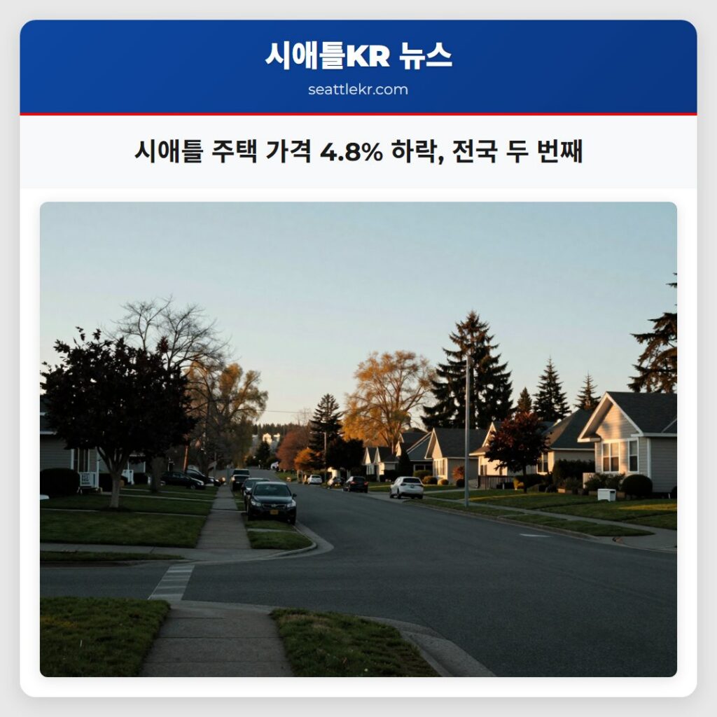 시애틀 주택 가격 4.8% 하락, 전국 두 번째