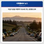 독립기념일 여행객 7220만 명 성장률 둔화